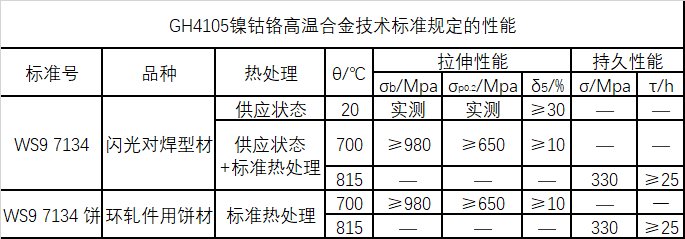 GH4105技术标准规定的性能