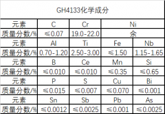  GH4133和GH4133B材料详解