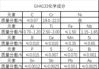 GH4133和GH4133B材料详解