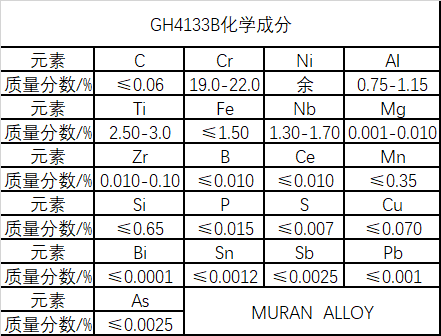 化学成分