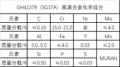  GH4137镍基高温合金材料详解