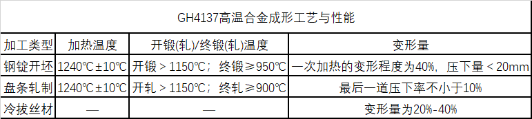 GH4137成形工艺与性能