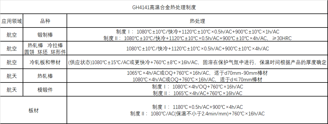 GH4141热处理制度