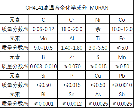 GH4141镍钴高温合金材料工艺标准