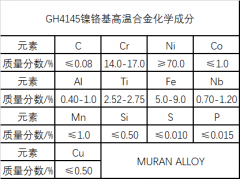  GH4145镍铬高温合金材料详解