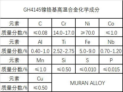 GH4145镍铬高温合金材料详解