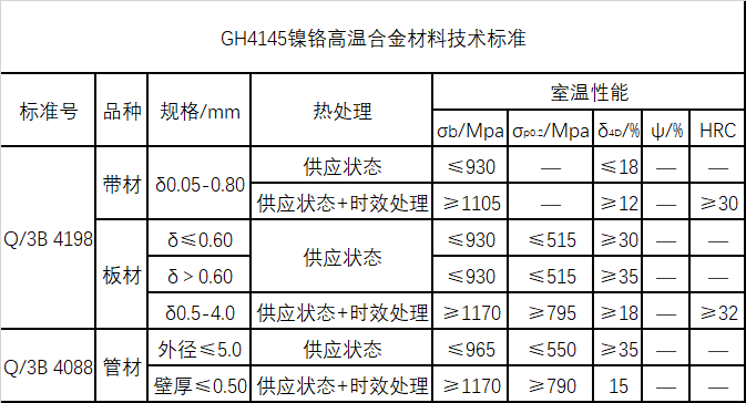 GH4145材料技术标准