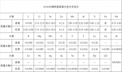  GH4169镍铬高温合金棒锻材