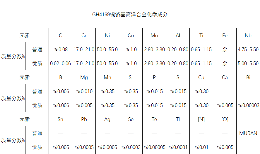 GH4169镍铬高温合金棒锻材