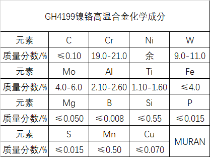 GH4199镍铬高温合金材料介绍