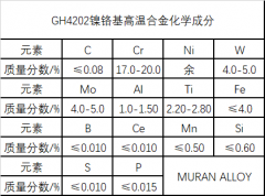  GH4202镍铬高温合金材料锻环