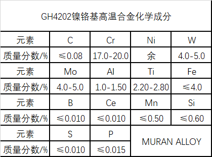 GH4202镍铬高温合金材料锻环