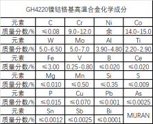  GH4220镍钴铬高温合金材料介绍