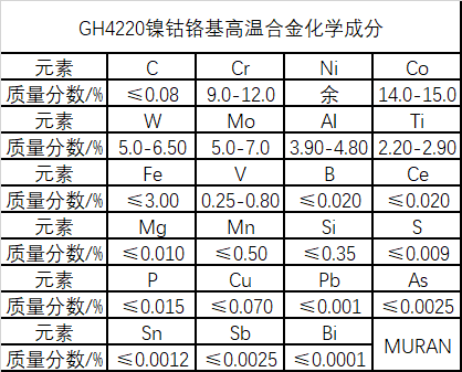 GH4220镍钴铬高温合金材料介绍