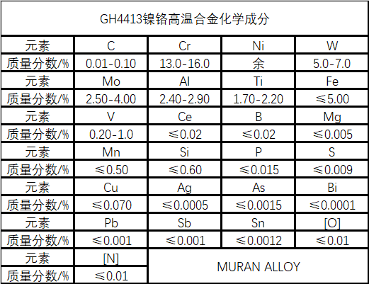 GH4413镍铬高温合金锻棒