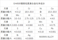  GH4500镍铬钴高温合金材料介绍