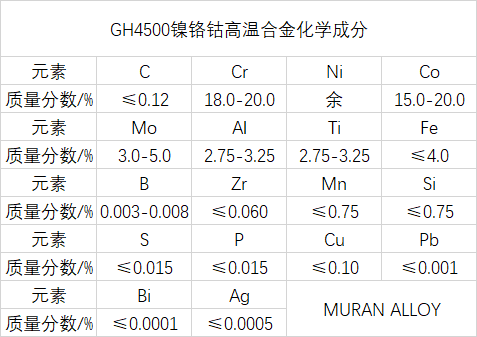 GH4500镍铬钴高温合金材料介绍