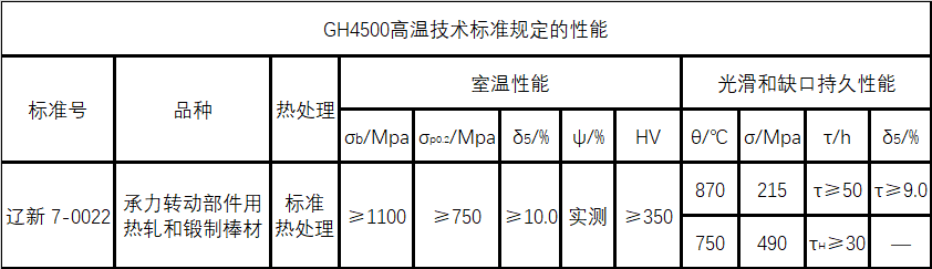 GH4500技术标准规定的性能