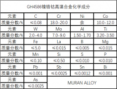  GH4586镍铬钴高温合金材料介绍