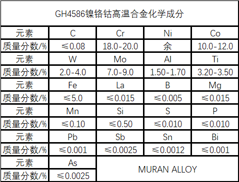 GH4586镍铬钴高温合金材料介绍