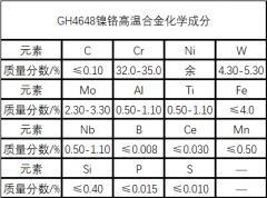  GH4648镍铬高温合金材料介绍