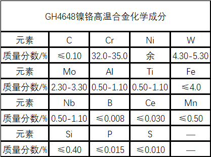 GH4648镍铬高温合金材料介绍