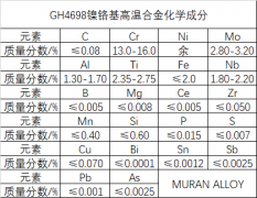  GH4698镍基高温合金材料简介