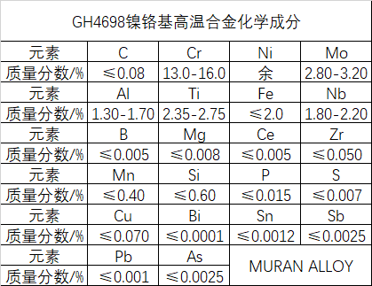 GH4698镍基高温合金材料简介