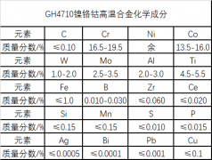  GH4710镍基高温合金材料简介