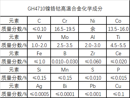 GH4710镍基高温合金材料简介