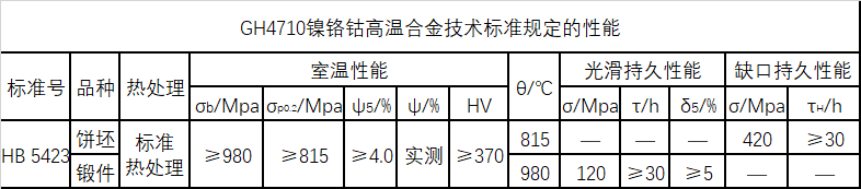 GH4710技术标准规定的性能