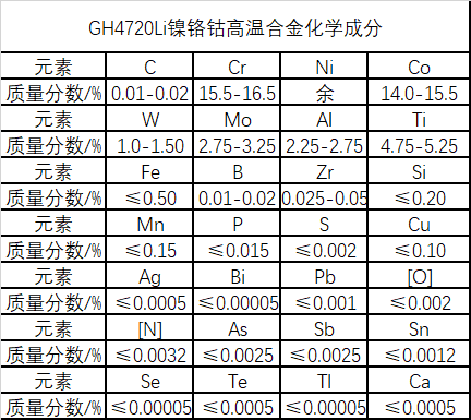 GH4720Li镍铬钴高温合金简介