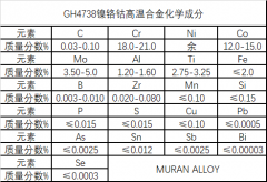  GH4738镍铬钴高温合金锻件