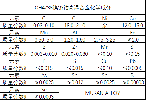 GH4738镍铬钴高温合金锻件