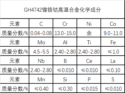 GH4742镍铬钴高温合金介绍