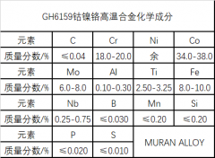  GH6159镍铬钴高温合金材料介绍