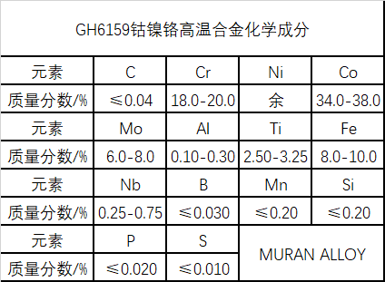 GH6159镍铬钴高温合金材料介绍