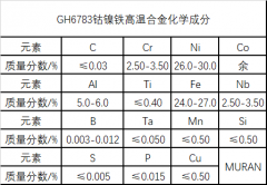  GH6783镍铬钴高温合金材料详解