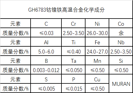 GH6783镍铬钴高温合金材料详解