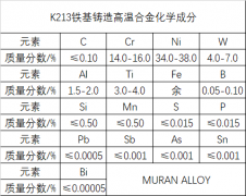  K213铸造铁基高温合金材料介绍