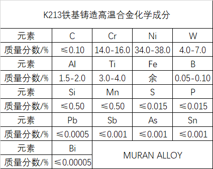 K213铸造铁基高温合金材料介绍