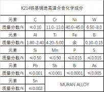  K214铁基铸造高温合金简介