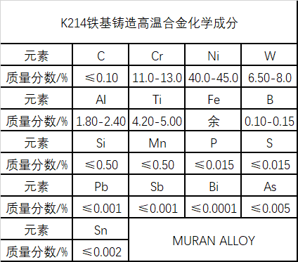 K214铁基铸造高温合金简介