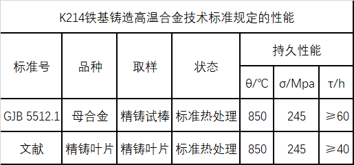 K214技术标准规定的性能