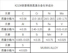  K2136铁基铸造高温合金简介