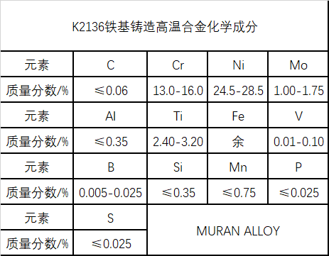 K2136铁基铸造高温合金简介