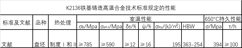 K2136技术标准规定的性能