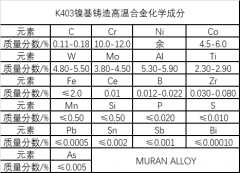  K403镍基铸造高温合金材料详解