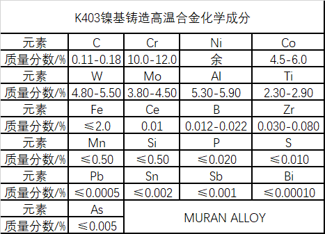 K403镍基铸造高温合金材料详解