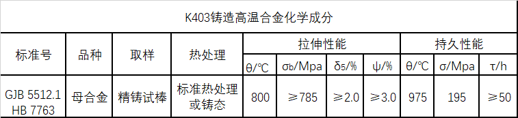 K403技术标准规定的性能